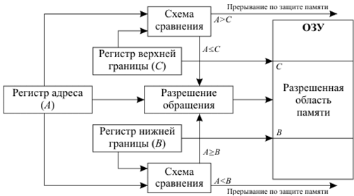 Pentium Pro II – два встроенных КЭШ. - student2.ru