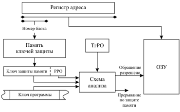 Pentium Pro II – два встроенных КЭШ. - student2.ru