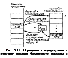 Передачи управления в программах - student2.ru