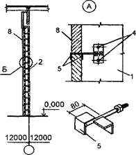 Перегородки из мелкоразмерных элементов - student2.ru