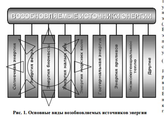 Письменность: Письменность с XVIII в. до 1928 года строилась на арабской графике, с 1928—1938 гг.  - student2.ru