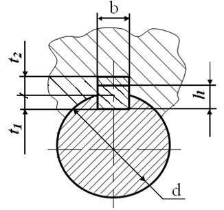 Подбор и проверка шпонок. 10.1Схема шпоночного соединения - student2.ru