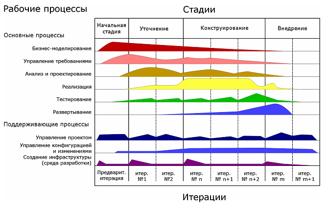 подсчет количества функциональных точек - student2.ru