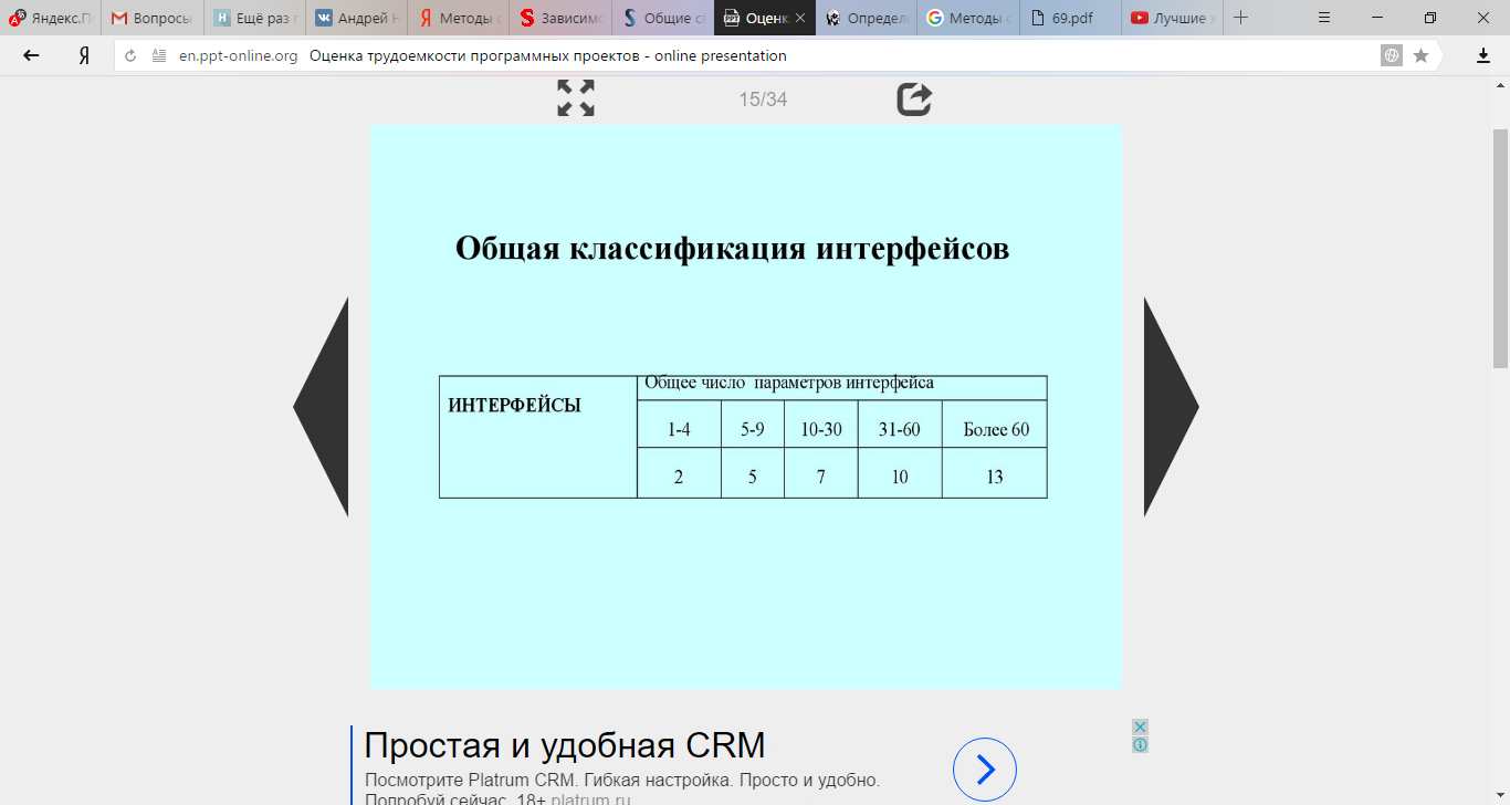подсчет количества функциональных точек - student2.ru