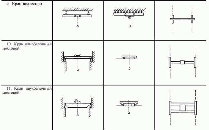 Подъёмно-транспортное оборудование. Условные обозначения. - student2.ru