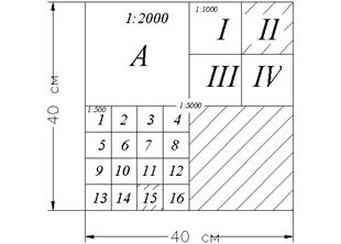 Полярная система координат - student2.ru