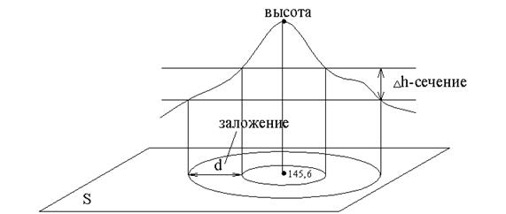 Полярная система координат - student2.ru