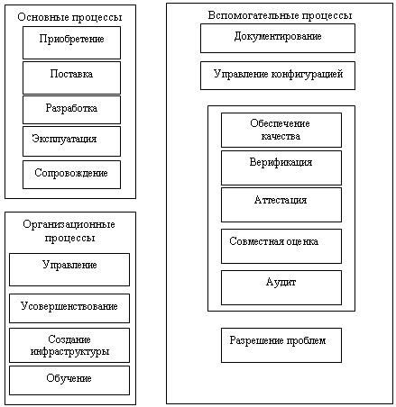 Понятие о логических устройствах последовательностного типа. (из методички Тлостанова) - student2.ru