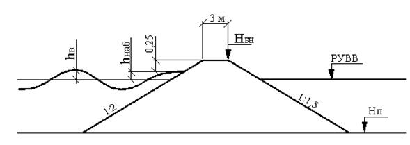 Поперечный профиль струенаправляющих дамб - student2.ru
