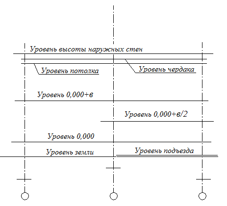 Поперечный разрез жилого дома - student2.ru