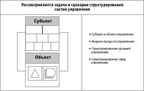 Постоянное совершенствование процессов и моделей организации деятельности - student2.ru