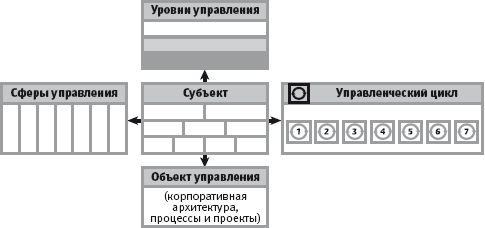 Постоянное совершенствование процессов и моделей организации деятельности - student2.ru