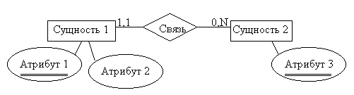 Построение диаграммы «сущность-связь» в различных нотациях. - student2.ru