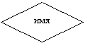 Построение диаграммы «сущность-связь» в различных нотациях. - student2.ru