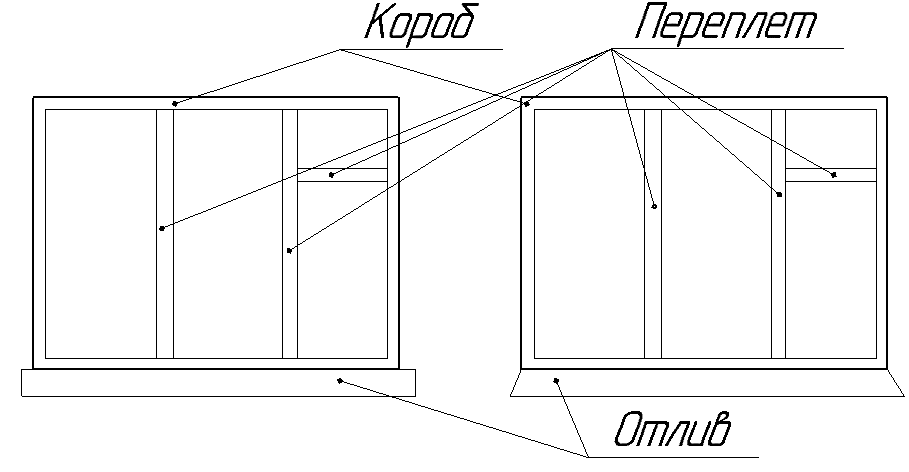 Построения оконных и дверных проемов. - student2.ru