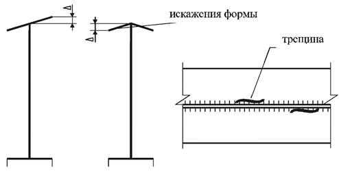 Повреждения подкрановых балок - student2.ru