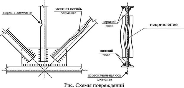 Повреждения подкрановых балок - student2.ru