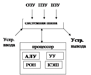 Представление (вывод) данных - student2.ru