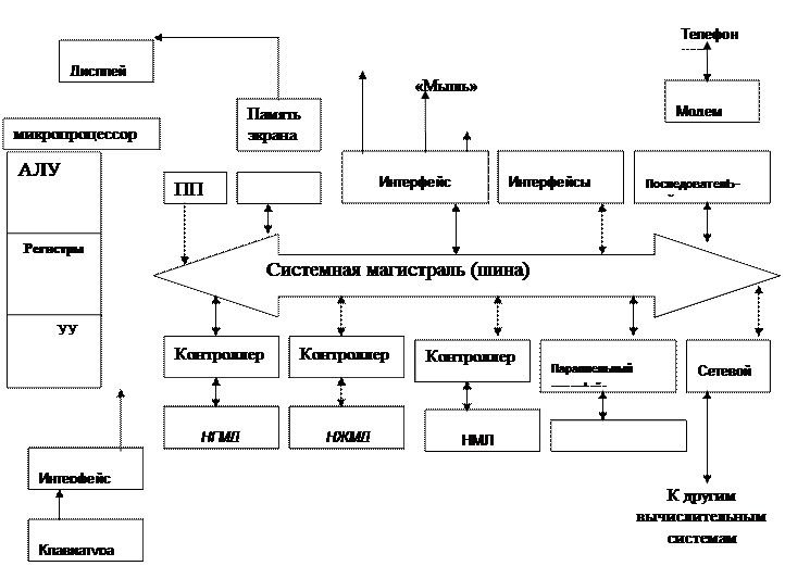 Представление (вывод) данных - student2.ru