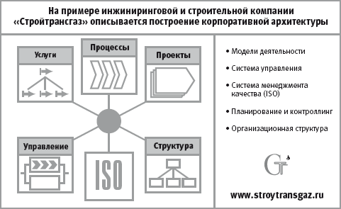 Применение информационных технологий - student2.ru
