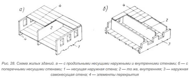 Применяются следующие схемы компоновки узлов вертикальных коммуникаций: компактная, с островным положением лифтовой группы и рассредоточенная. - student2.ru