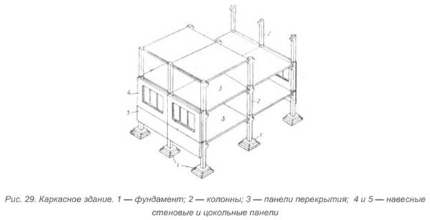 Применяются следующие схемы компоновки узлов вертикальных коммуникаций: компактная, с островным положением лифтовой группы и рассредоточенная. - student2.ru