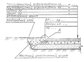 Пример оформления ведомости объемов земляных масс - student2.ru