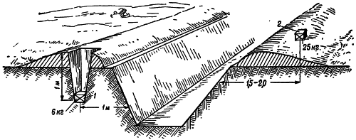 проделывание проходов в заграждениях взрывным способом - student2.ru