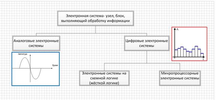 Программный обмен информацией - student2.ru