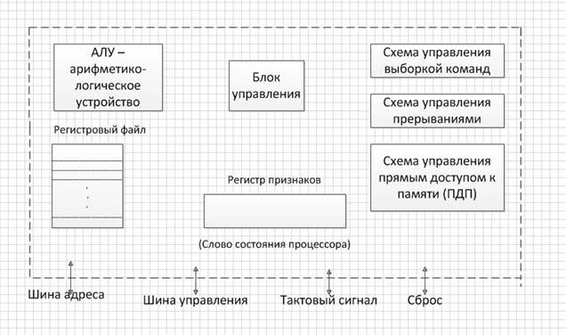 Программный обмен информацией - student2.ru