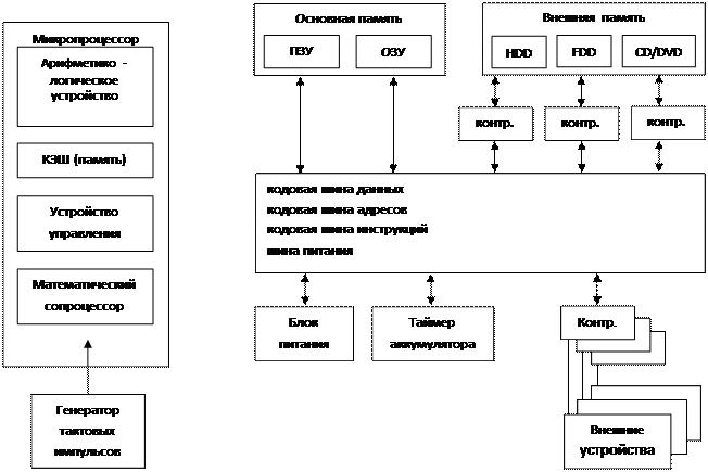 пропускная способность шины - student2.ru