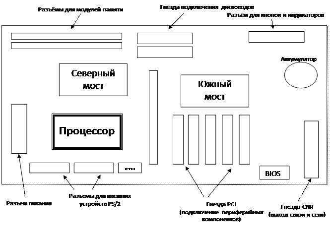 пропускная способность шины - student2.ru