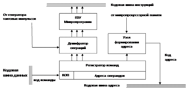 пропускная способность шины - student2.ru