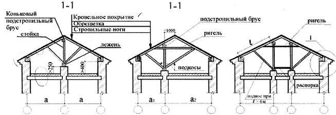 Прорисовка лестничной клетки - student2.ru