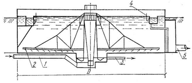 Расчет первичных радиальных отстойников - student2.ru