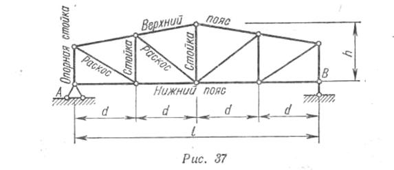 Расчет сжатых стержней на устойчивость - student2.ru