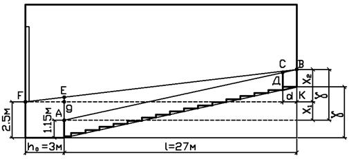 Расчет видимости в зрительных залах различного назначения - student2.ru