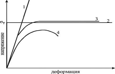 Расчет внутренних усилий и перемещений - student2.ru