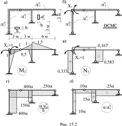 Расчёт статически неопределимых систем методом сил на температурное и кинематическое воздействие - student2.ru