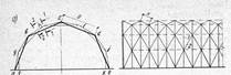 Распорные своды-оболочки из сборных элементов: скорлуп кругового и ломанного очертания. - student2.ru