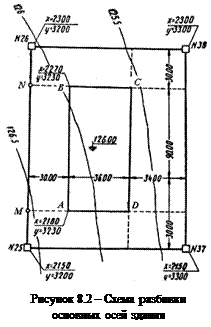 Разбивка и закрепление основных осей зданий и сооружений - student2.ru
