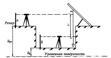 Разбивка строительной обноски - student2.ru