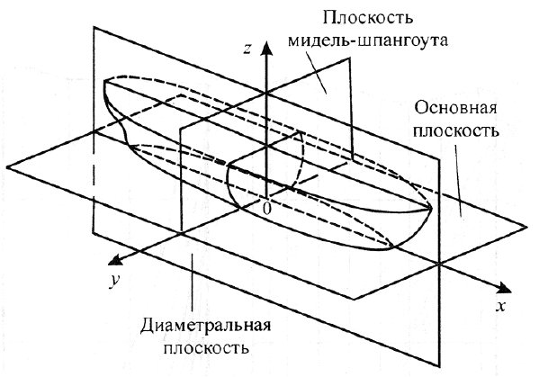 раздел 2. теория судна - student2.ru