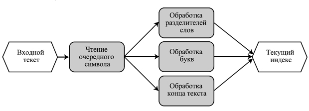 Разработка и оценка архитектуры на основе сценариев - student2.ru