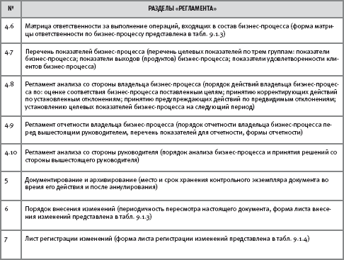 Разработка регламентов бизнес-процессов - student2.ru