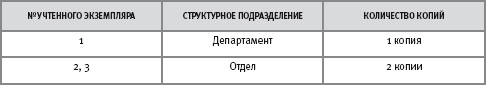 Разработка регламентов бизнес-процессов - student2.ru