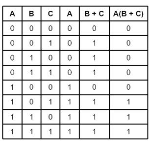 Реализация булевых функций - student2.ru
