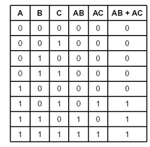 Реализация булевых функций - student2.ru