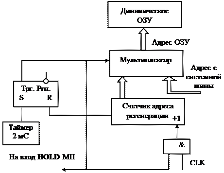 Регенерация динамической памяти - student2.ru