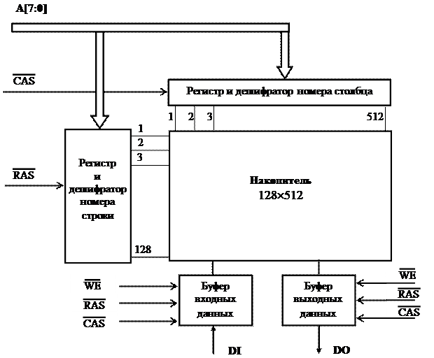 Регенерация динамической памяти - student2.ru